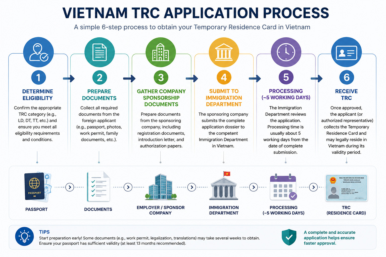 TRC Infographics