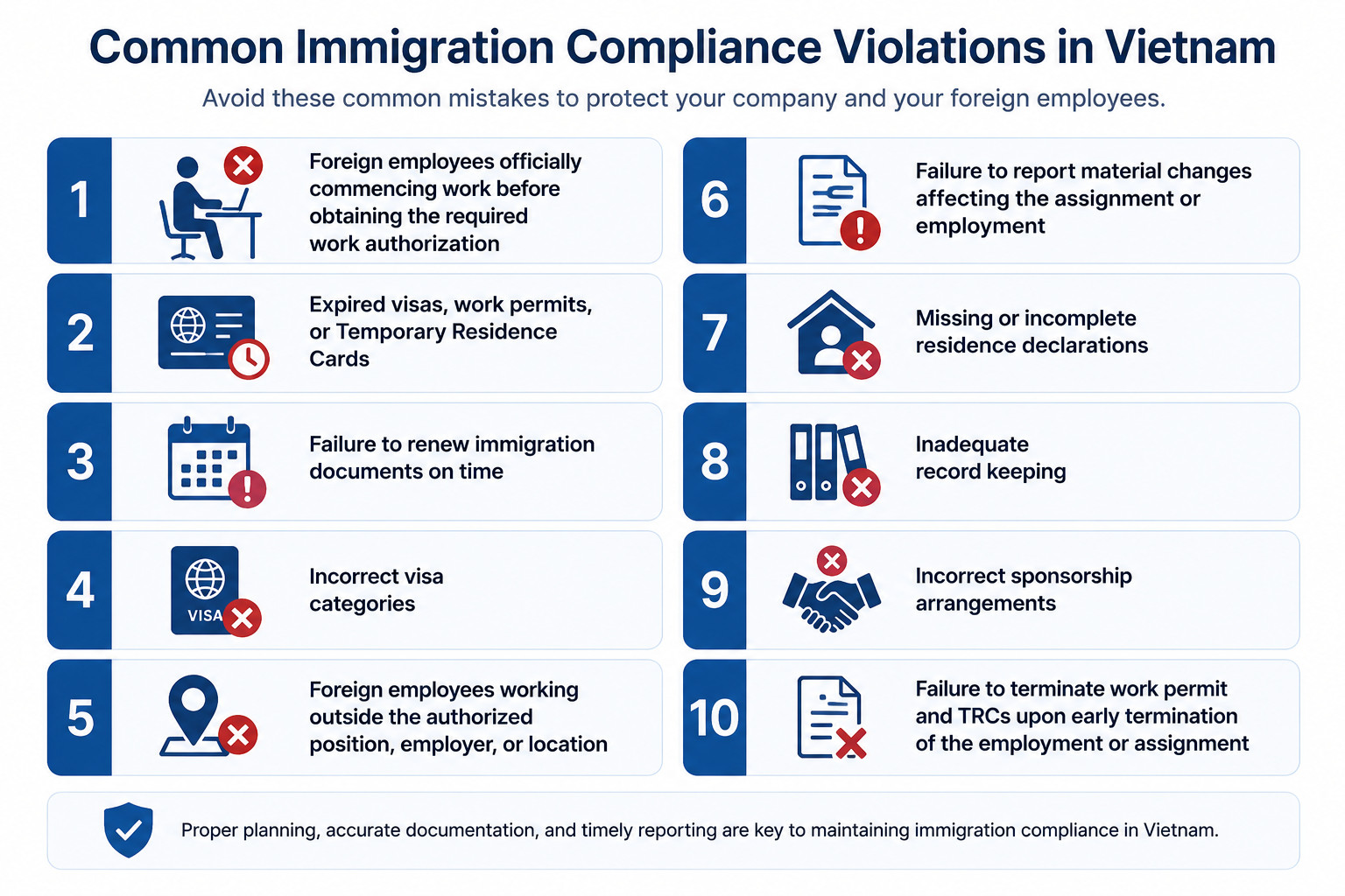 common immigration compliance issues