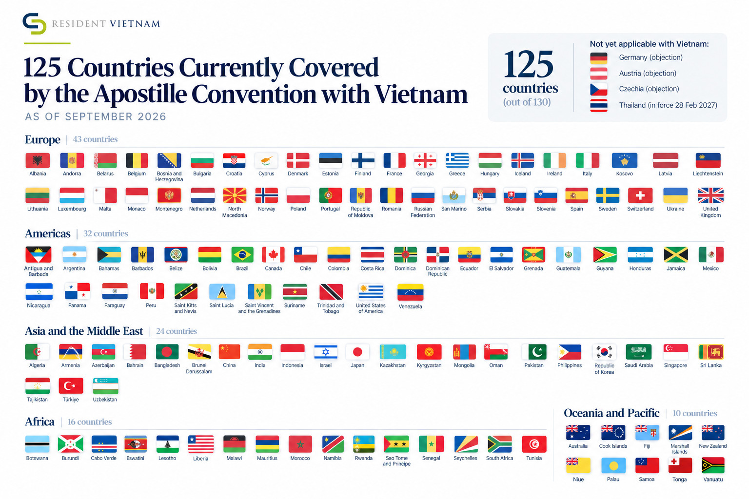countries apostille convention Vietnam