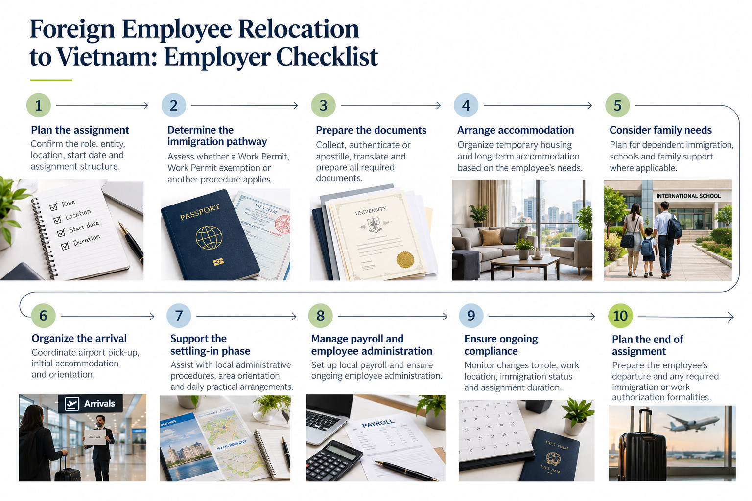 employer checklist vietnam relocation
